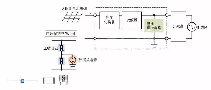 圖6 DC電源進(jìn)行浪涌保護(hù)的一個(gè)應(yīng)用示例 圖6 DC電源進(jìn)行浪涌保護(hù)的一個(gè)應(yīng)用示例