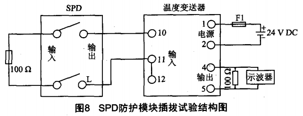 SPD防護(hù)模塊插拔試驗(yàn)結(jié)構(gòu)圖 SPD防護(hù)模塊插拔試驗(yàn)結(jié)構(gòu)圖
