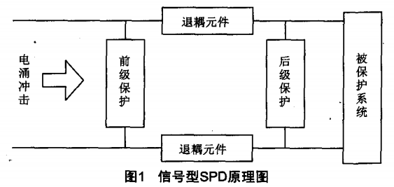 信號型SPD原理圖 信號型SPD原理圖